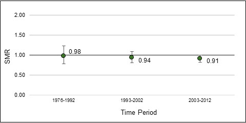 Figure 10 details in table above the image.