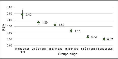 Les détails de la figure 1 sont dans le texte ci-dessus.