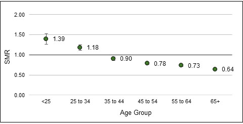 Figure 2 details in table above the image.