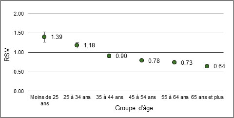 Les détails de la figure 2 sont dans le texte ci-dessus