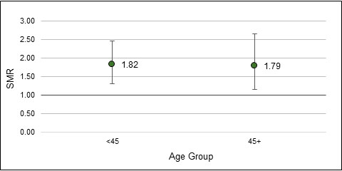 Figure 3 details in table above the image.