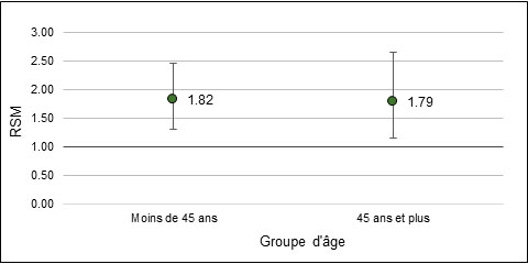 Les détails de la figure 3 sont dans le texte ci-dessus.