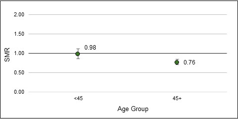 Figure 4 details in table above the image.