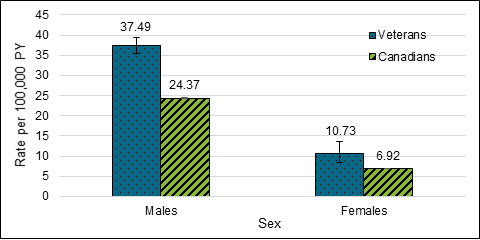 Figure 5 details in table preceding the image.