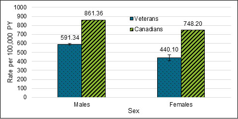 Figure 6 details in table preceding the image.