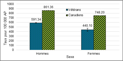 Les détails se trouvent dans le texte.