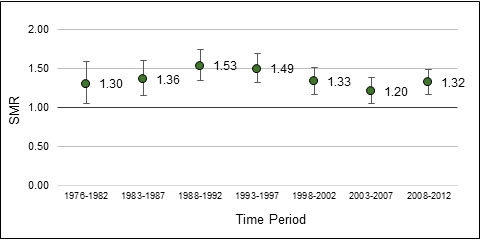 Figure 7 details in table above the image.