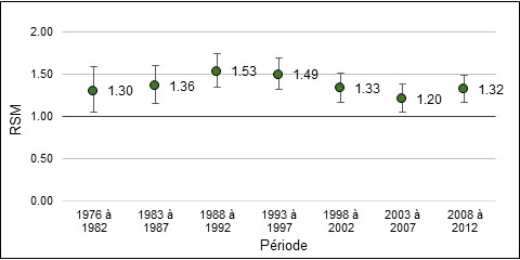 Les détails de la figure 7 sont dans le texte ci-dessus.