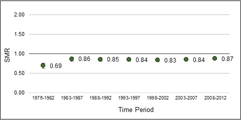Figure 8 details in table above the image.