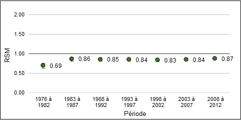 Les détails de la figure 8 sont dans le texte ci-dessus.