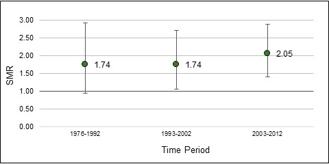 Figure 9 details in table above the image.
