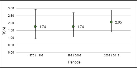 Les détails de la figure 9 sont dans le texte ci-dessus.