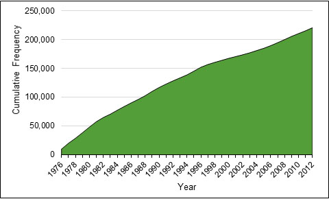 Figure A-1 details in table below the image.