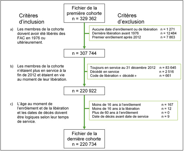 Les détails se trouvent dans le texte.