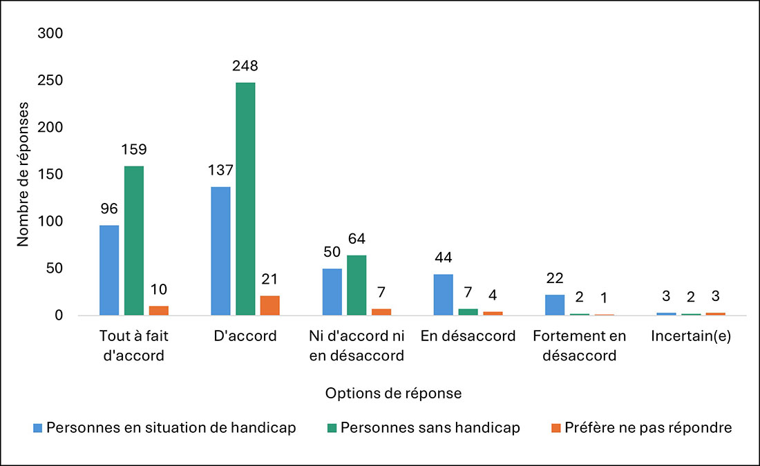 Description du graphique de la figure 2 ci-dessous