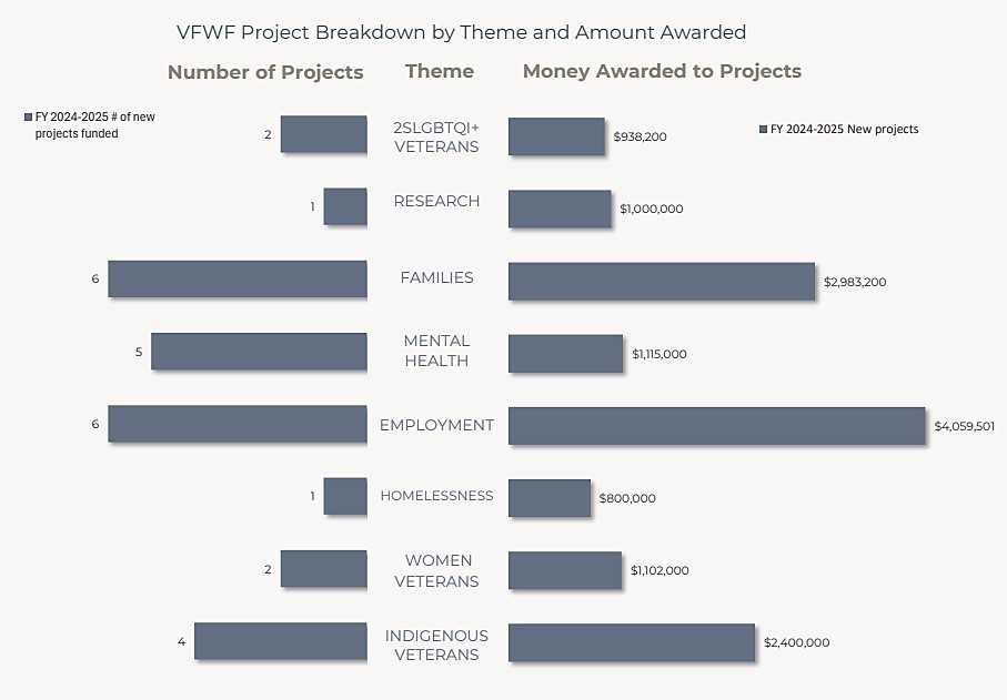 Text version of Graph 1