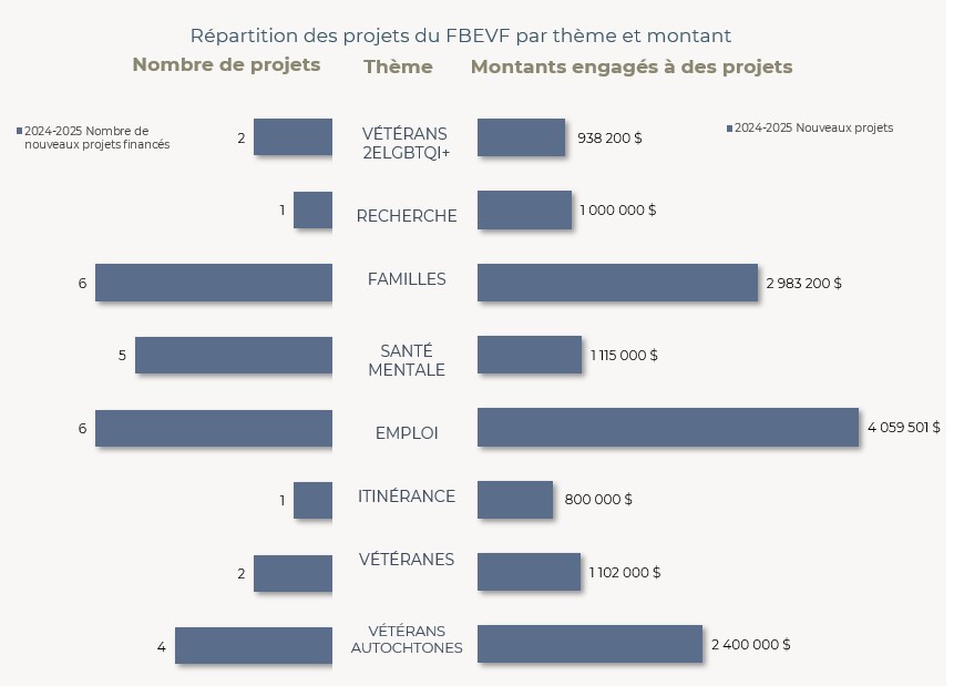 Text version of Graph 1