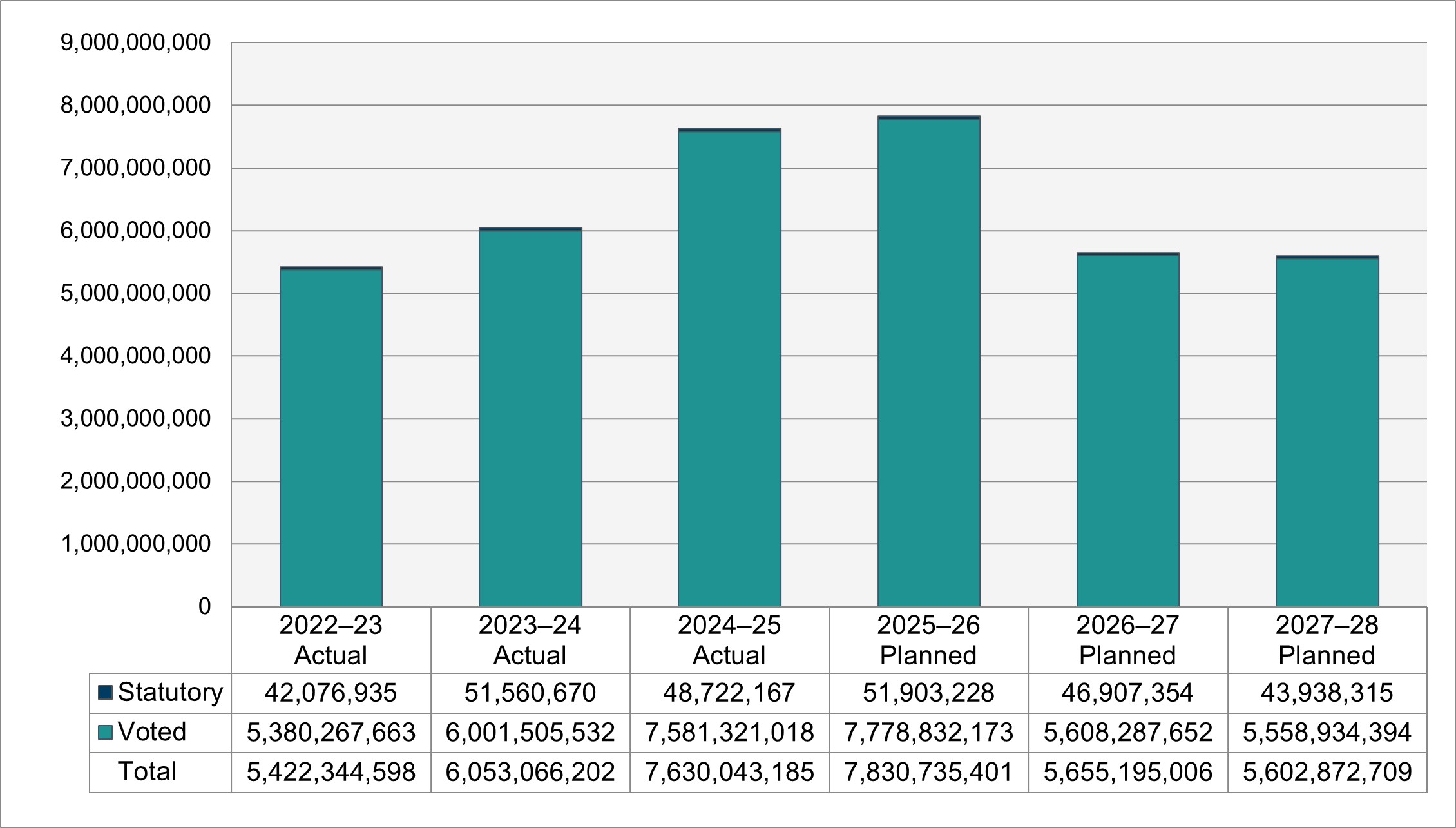 Text version of Graph 1