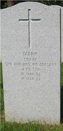 Headstone of Mark Grosart.