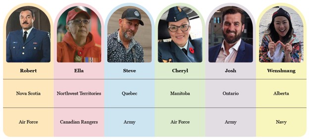 Photos of 6 Canadian Veterans. Descriptions located in transcript below.