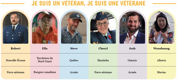 Photos de 6 vétérans canadiens. Descriptions disponibles dans la transcription ci-dessous.